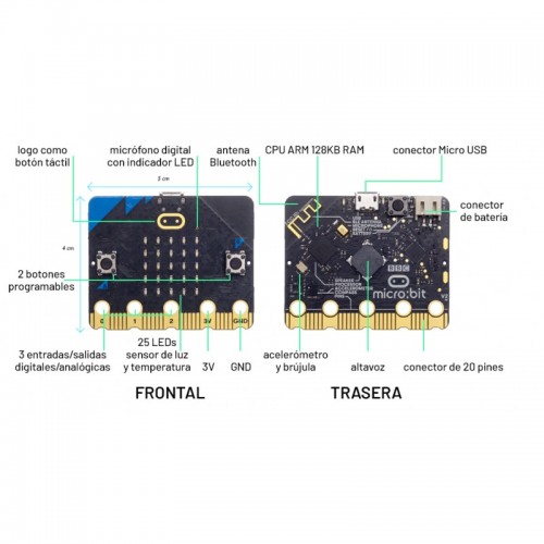 Partes de la  tarjeta Micro:Bit