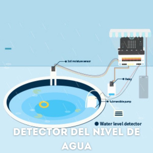 Detección del nivel de agua con Smart home kit de micro:bit