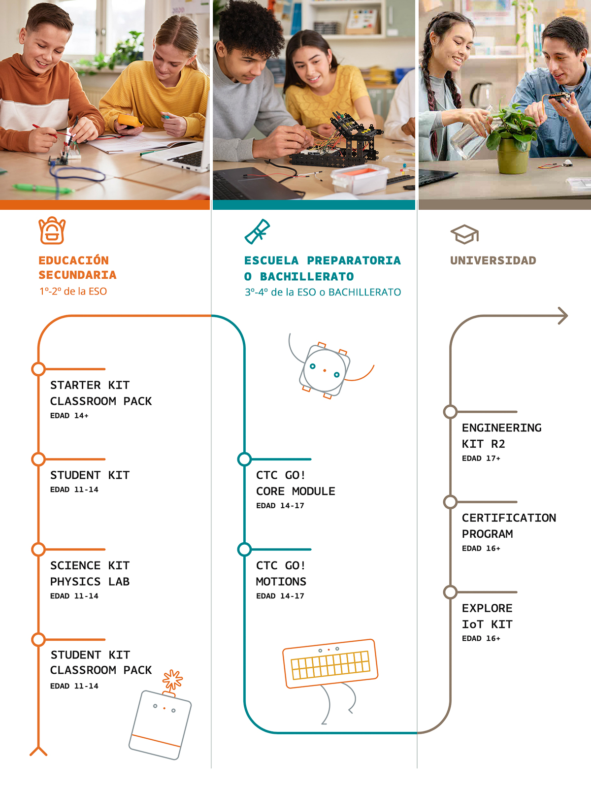 Arduino evolución del aprendizaje