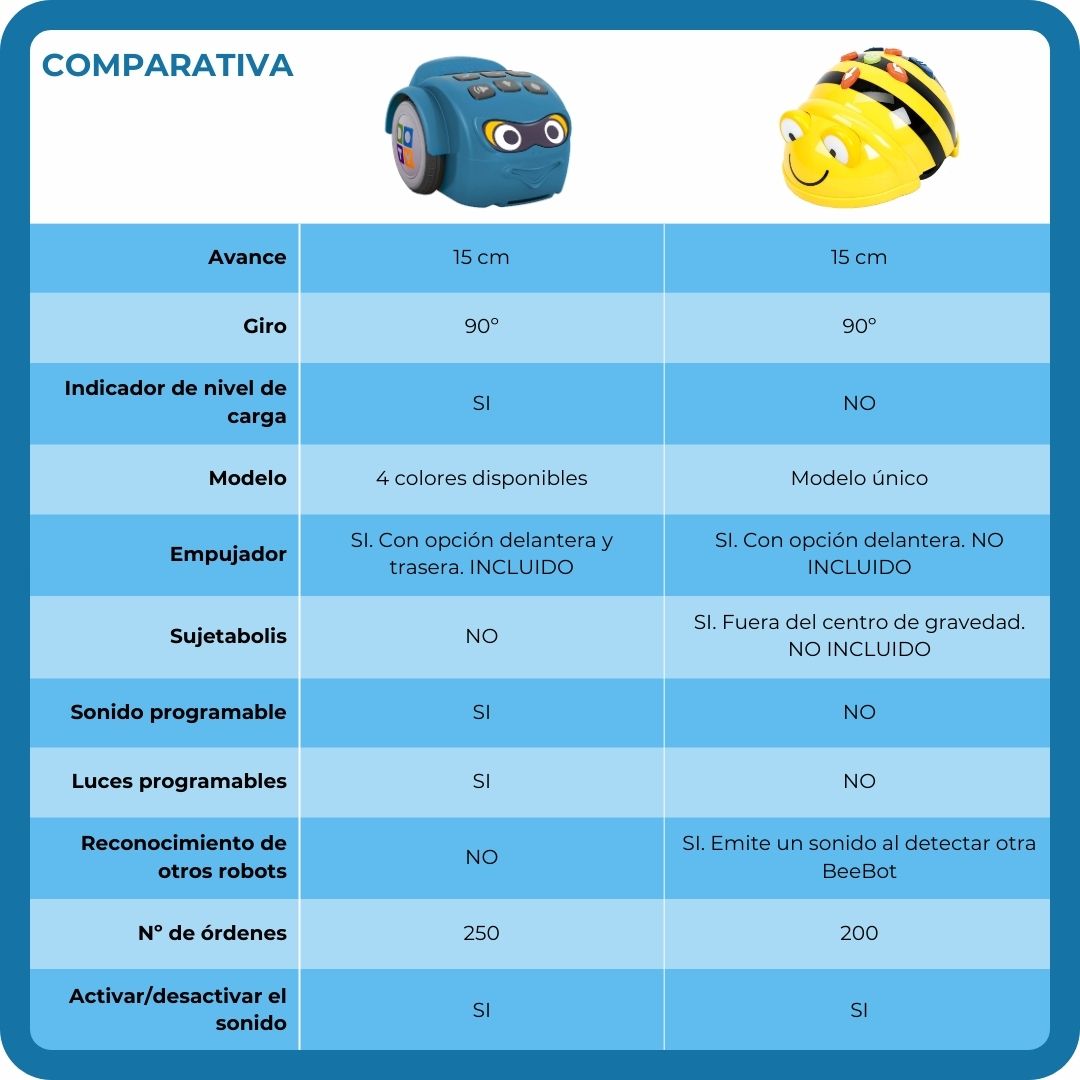 comparativa doty beebot