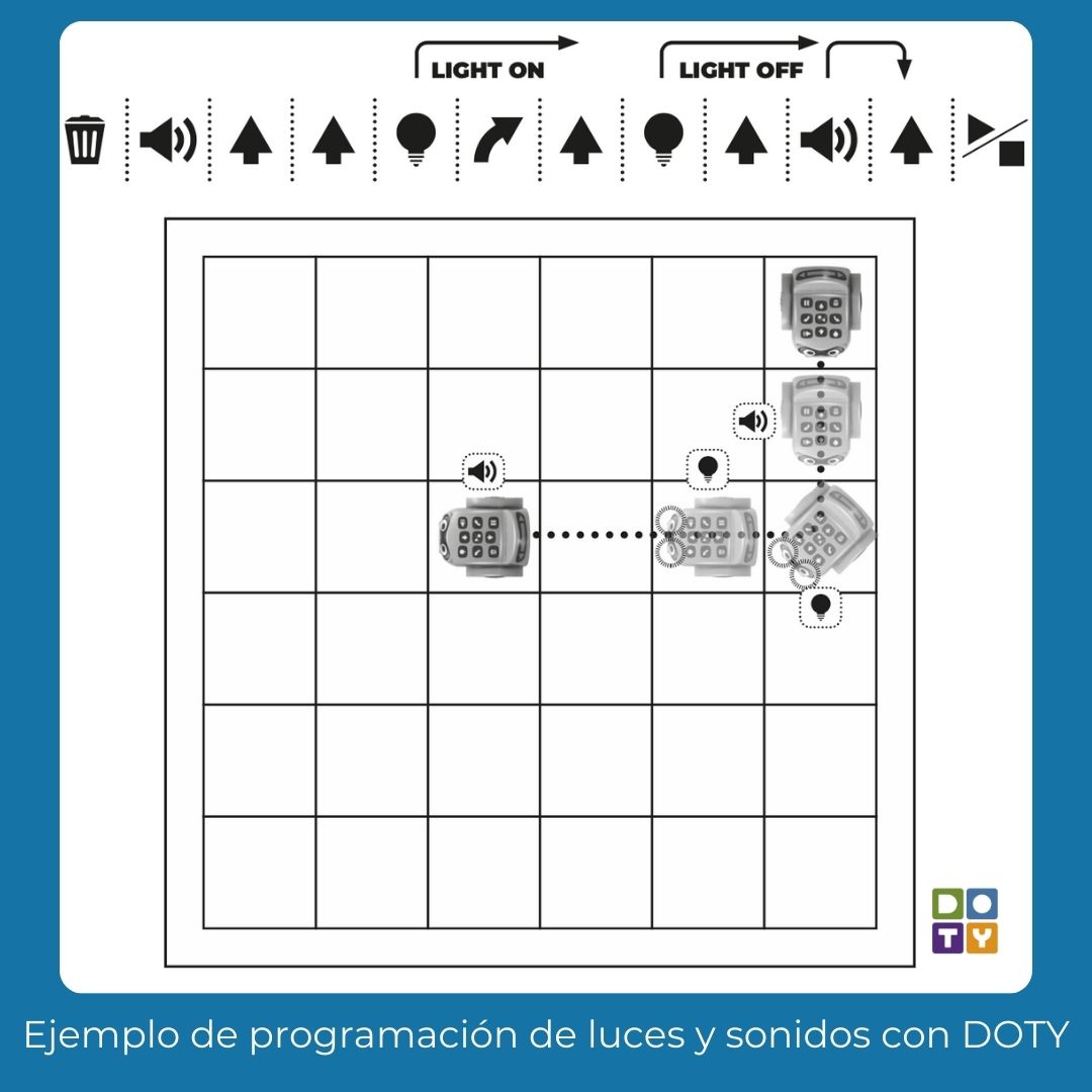 Ejemplo de programación de luces y sonidos con DOTY