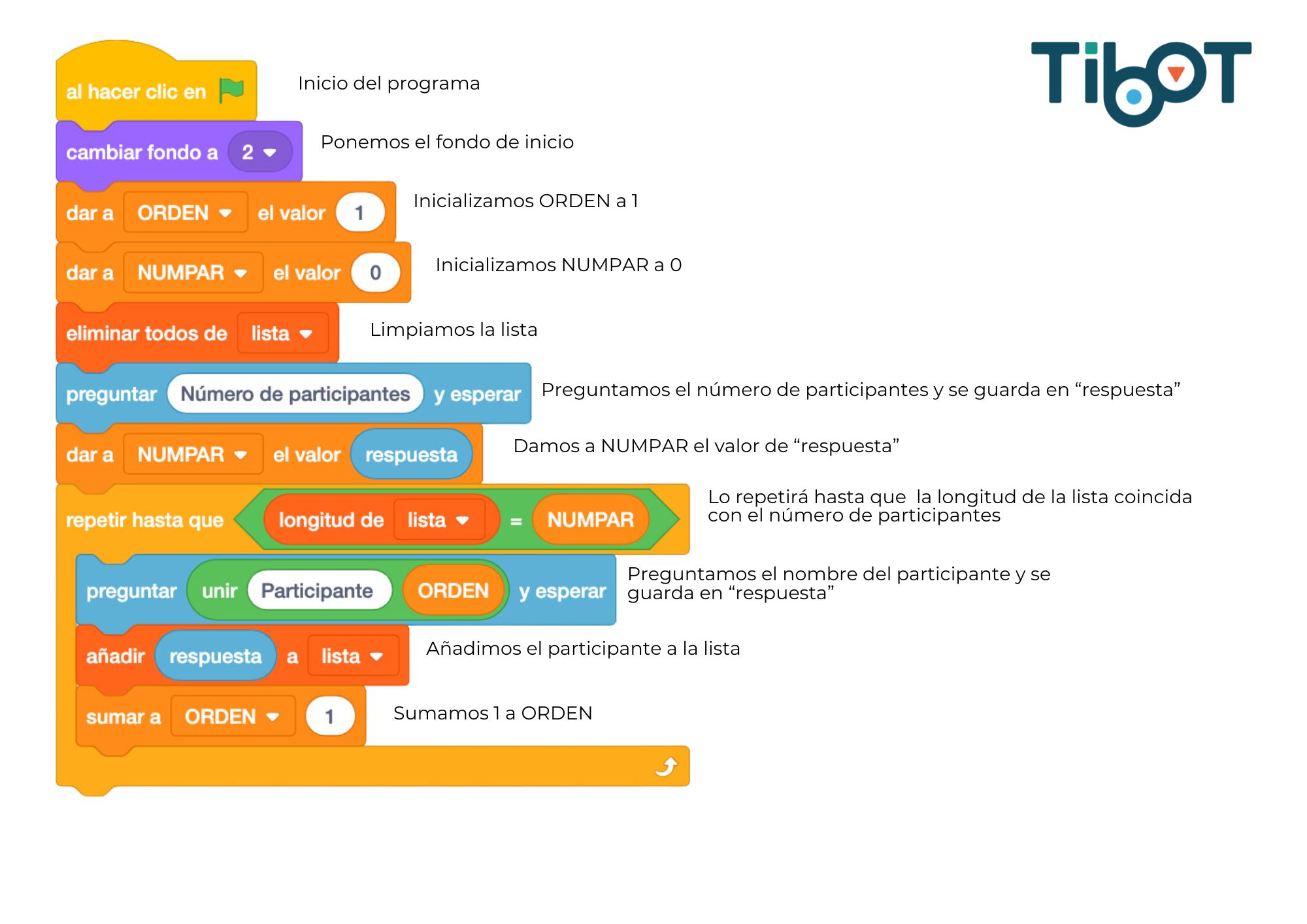 Programación de un sorteo con Scratch parte 1