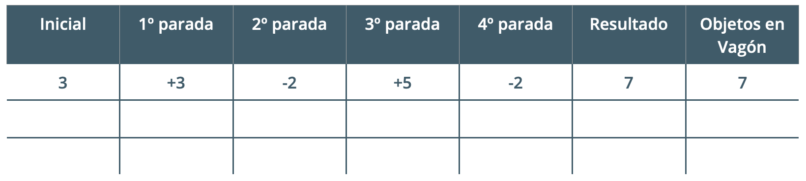 Tabla de calculo mental