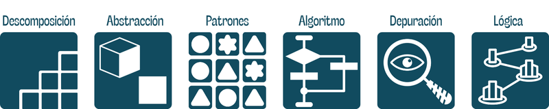 Habilidades del pensamiento computacional
