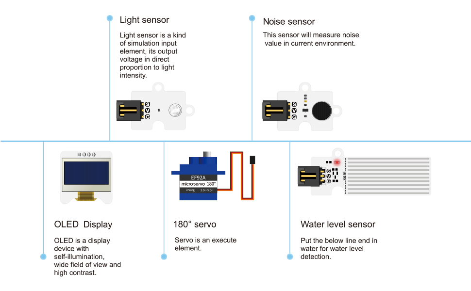 Componentes 2 de Smart Science IoT Kit