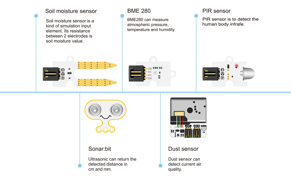 Componentes 1 de Smart Science IoT Kit