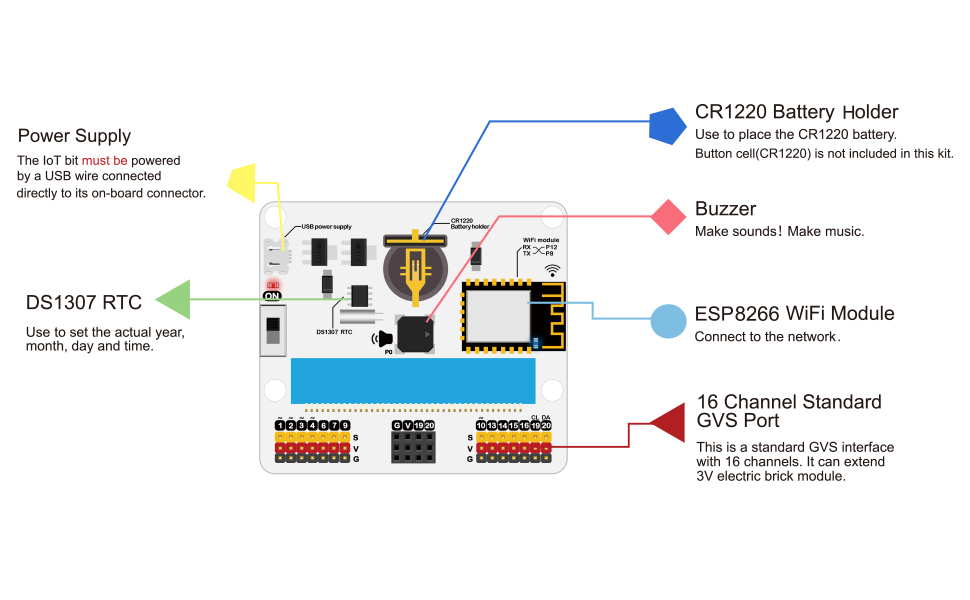 IoT:bit