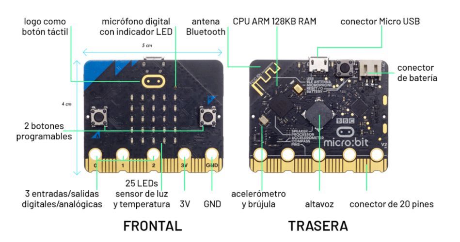 sensores de micro:bit