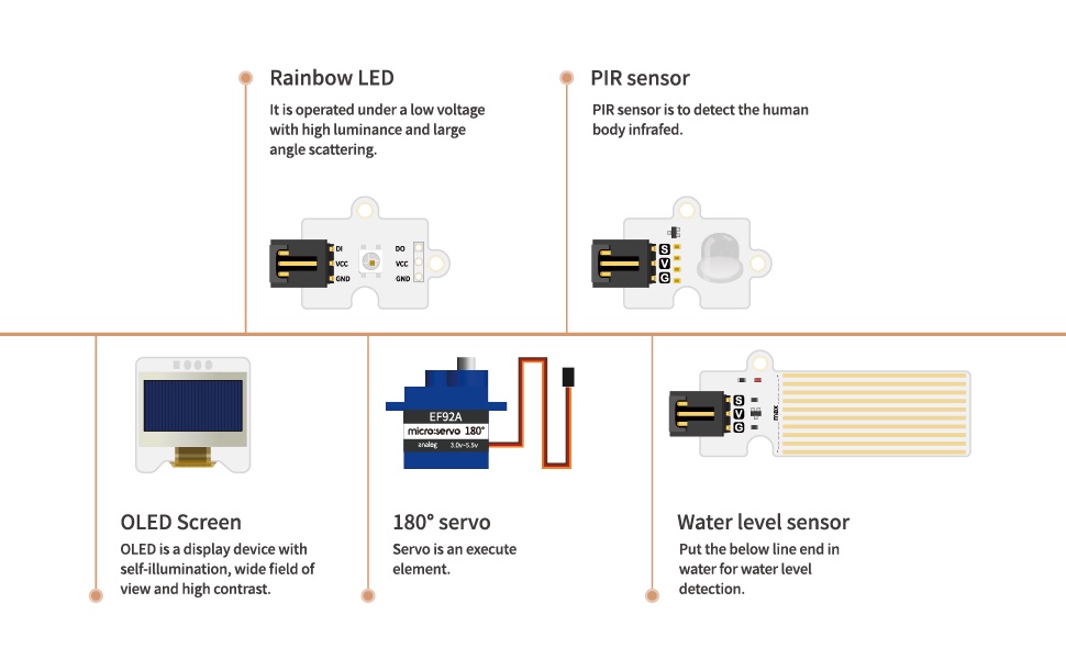 Smart Agriculture Kit. Sensores 2