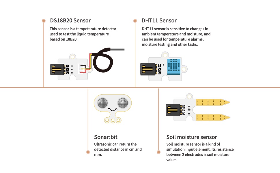 Smart Agriculture Kit. Sensores 1