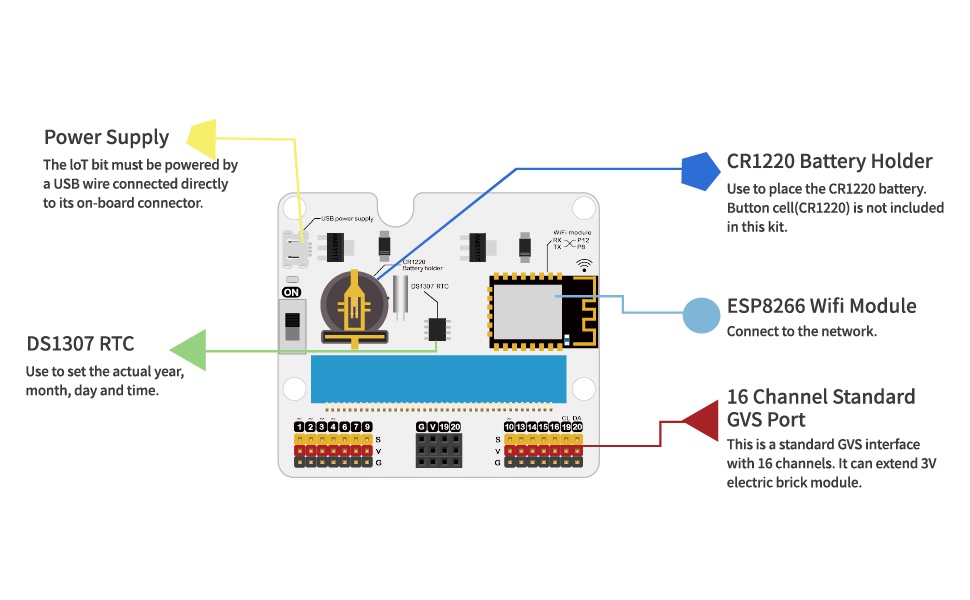 Smart Agriculture Kit. Iot:bit