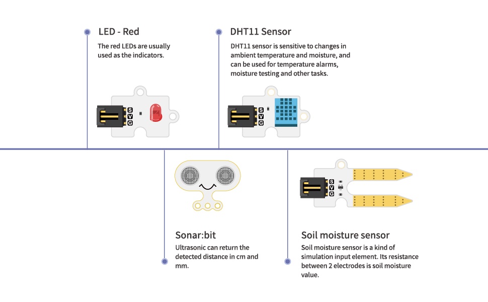 micro:bit Smart City Kit sensores 1