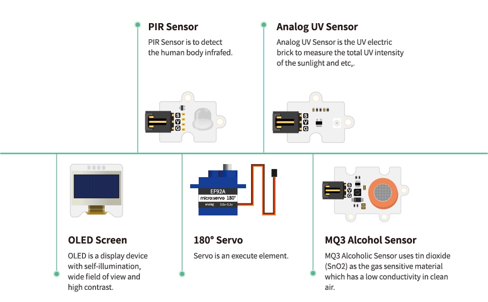 Sensores 1 de micro:bit Smart Health Kit