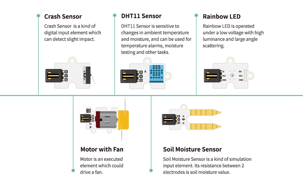 Sensores 2 de micro:bit Smart Health Kit