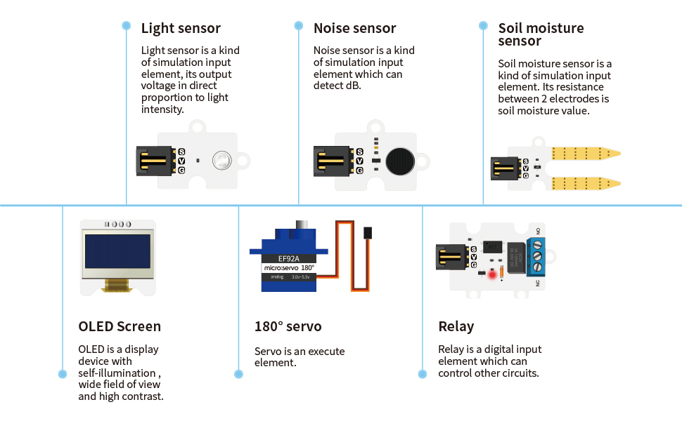 micro:bit smart home kit. Sensores 1