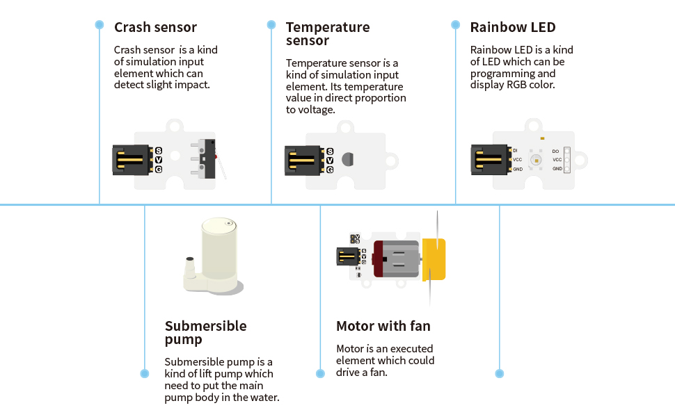 micro:bit smart home kit. Sensores 2