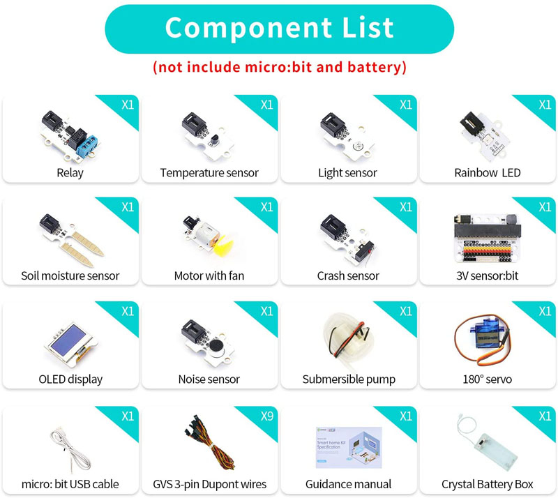 Micro:bit smart home kit. Componentes