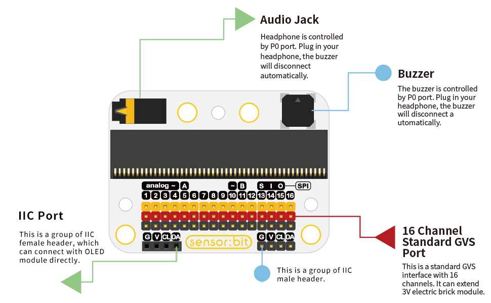 Sensor:bit de micro:bit Smart Health Kit