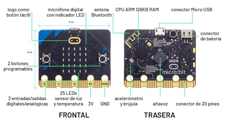 Tarjeta micro:bit