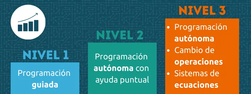 niveles para actividad con arduino alvik niveles para actividad con arduino alvik