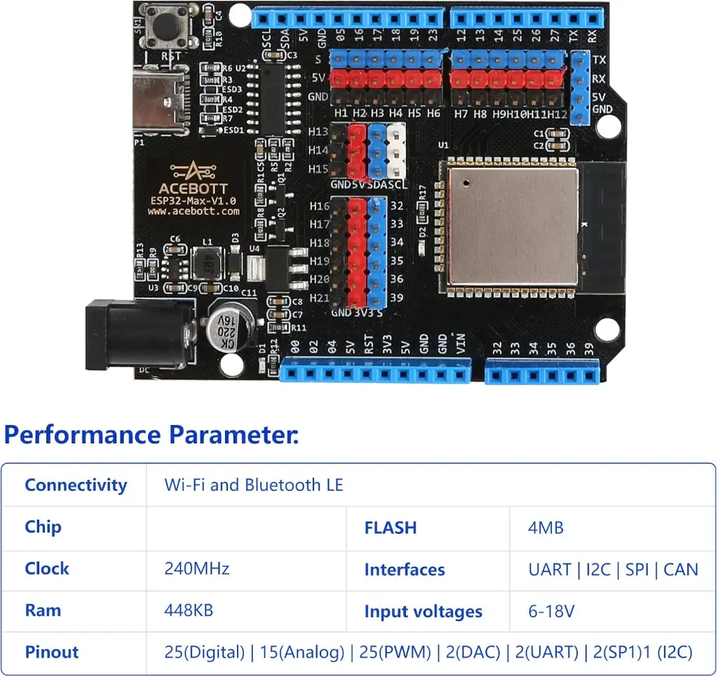 ESP32-Max-V1-cable-tipo-c-1m-img03.webp